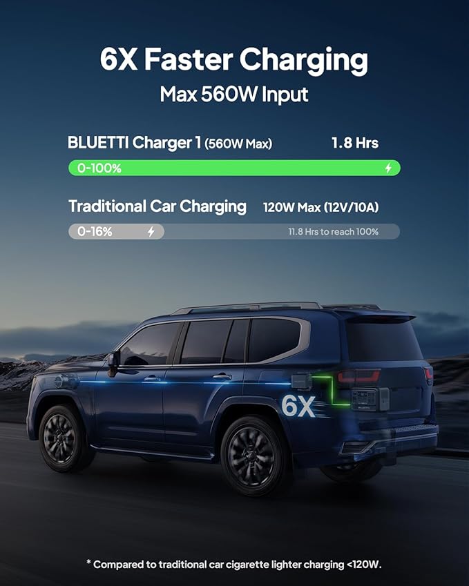 BLUETTI Elite 100 V2 Portable Power Station & Charger 1, 1024Wh LFP w/ 1800W AC - Image 6