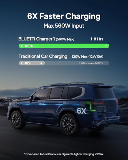 BLUETTI Elite 100 V2 Portable Power Station & Charger 1, 1024Wh LFP w/ 1800W AC - Image 6