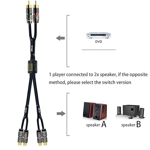 Arklove 5ft Shielded RCA Plug Splitter Stereo Audio Video Cable 2 Male to 4 - Image 2