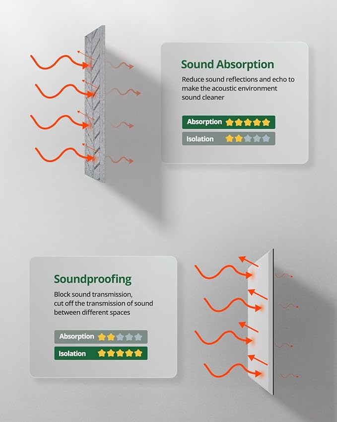 Topnaca 6 Pack Acoustic Panels Sound Absorbing - Image 5