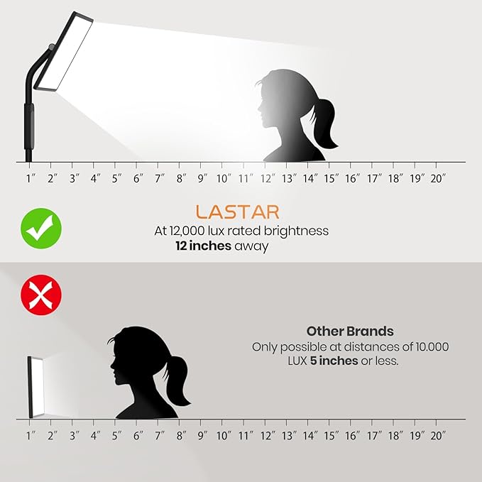 LASTAR Light Therapy Lamp, 12000LUX Therapy Light UV-Free &Full Spectrum Sun - Image 6