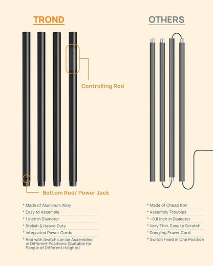 TROND Floor Lamp, 5000LM Super Bright Sky LED Modern Torchiere Standing Lamp - Image 5