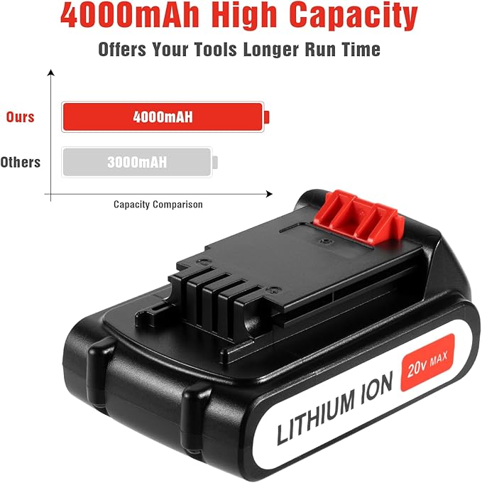 2Pack 4.0Ah 20V MAX LBXR20 Compatible - Image 3