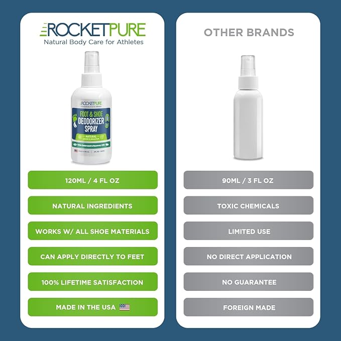 Rocket Pure Natural Foot & Shoe Deodorizer Spray - Image 7