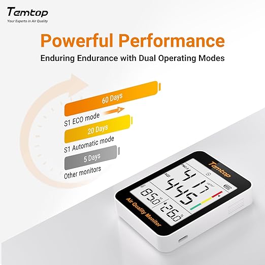 Temtop Air Quality Monitor Indoor Thermo-Hygrometer - Image 6