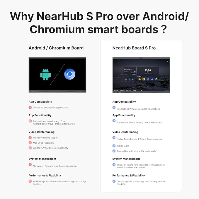 NearHub S Pro 4K UHD Smart Board, 65” Windows 11 Interactive Whiteboard - Image 3