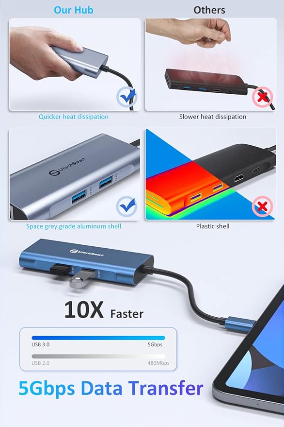 UtechSmart USB C Hub, Ethernet Multiport Adapter 6 in 1 USB C to HDMI Dock - Image 4