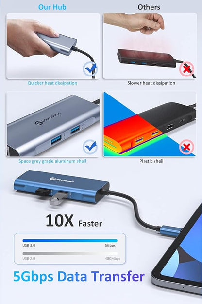 UtechSmart USB C Hub, Ethernet Multiport Adapter 6 in 1 USB C to HDMI Dock - Image 4