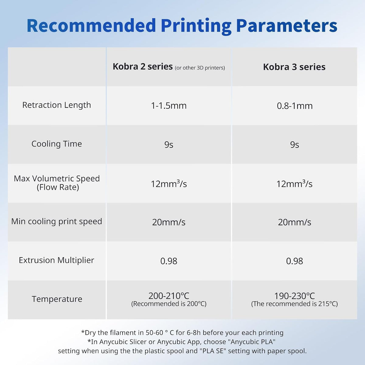 ANYCUBIC 3D Printer Filament Multicolor PLA Bundle 4KG