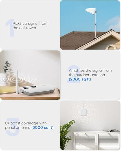 Cell Phone Signal Booster for Home up to 3000 Sq.Ft | Boost 4G 5G Cellular - Image 4