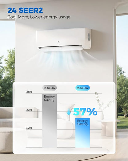 18K BTU Dual Zone Mini Split AC - Image 4