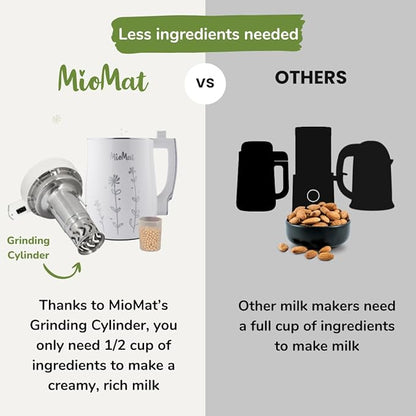 MioMat 8in1 Plant Based Milk Maker | Make 40oz of Natural Almond Milk, Soy Milk - Image 7