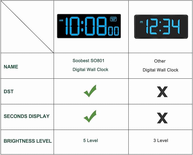 Soobest LED Wall Clock Digital Clock - Image 2