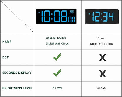 Soobest LED Wall Clock Digital Clock - Image 2