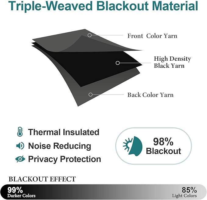 ChrisDowa Grommet Blackout Curtains - Image 5