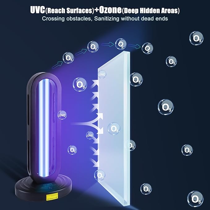 UV Light Sanitizer with Ozone, Ultraviolet Light Sanitizer - Image 2