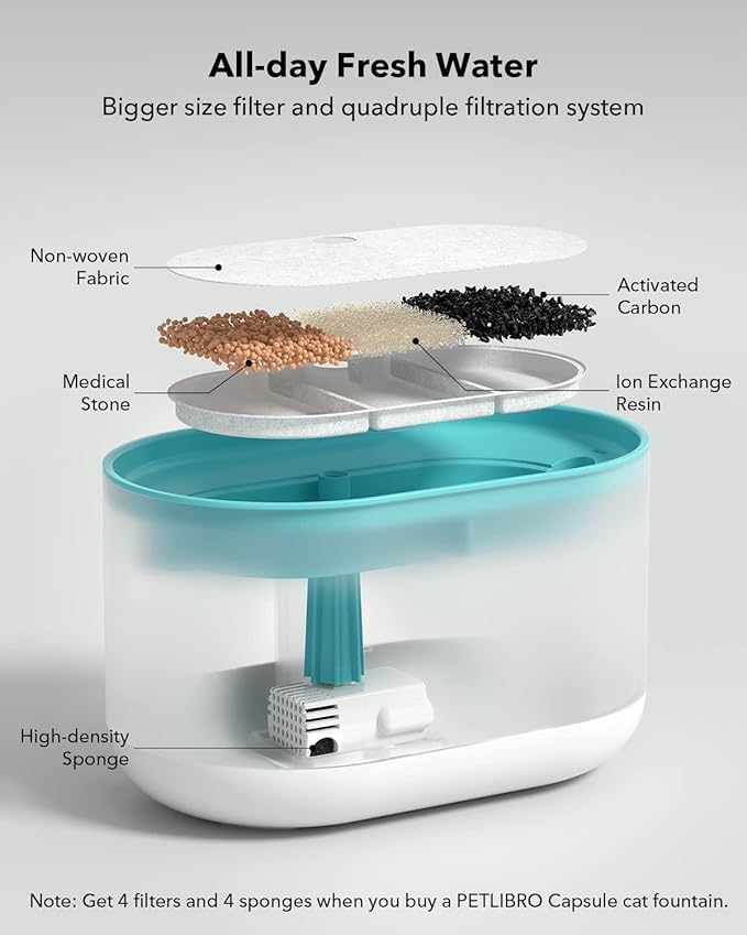 PETLIBRO 8 Packs Replacement Filters - Image 2