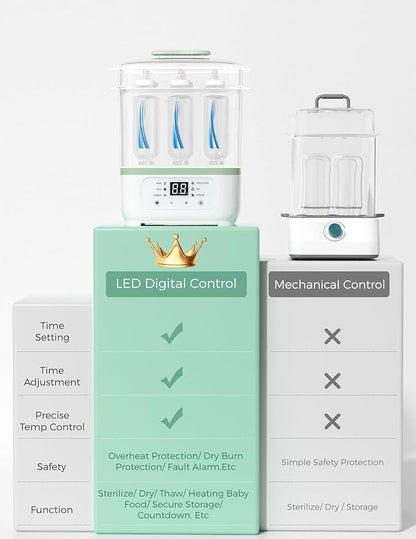 Momcozy Bottle Sterilizer and Dryer, 8-in-1 Electric Steam Baby Bottle - Image 5