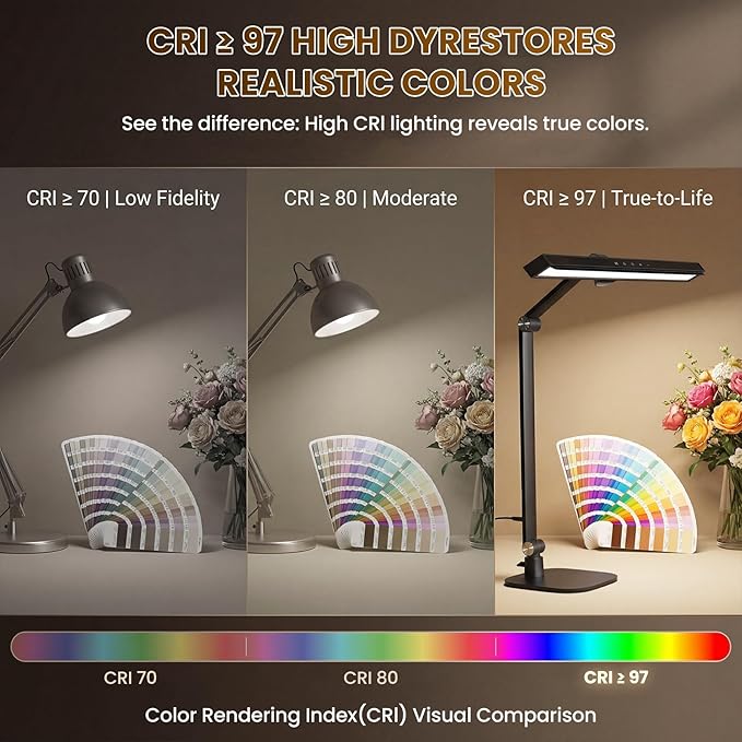 LIONVISON Desk Lamps for Home Office: 2 in 1 Eye-Caring Modern LED Desk Lamp - Image 4