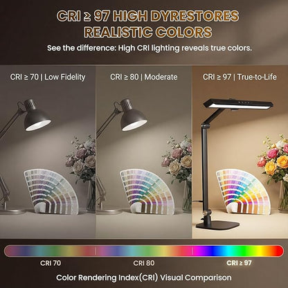 LIONVISON Desk Lamps for Home Office: 2 in 1 Eye-Caring Modern LED Desk Lamp - Image 4