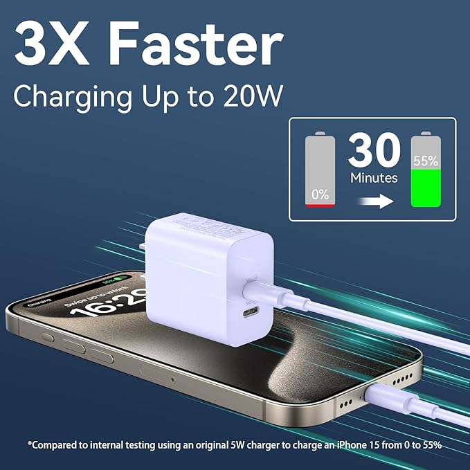 Phone 17 16 15 Pro Max Charger Cable, 20W Dual Port USB C Fast Charger Block - Image 2