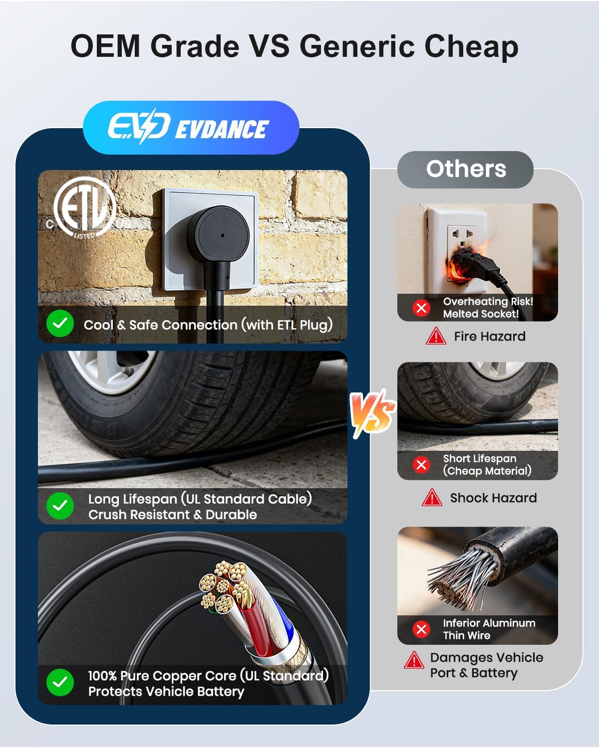 EVDANCE Level 1&2 EV Charger, Electric Vehicle Portable Charger with 25FT...