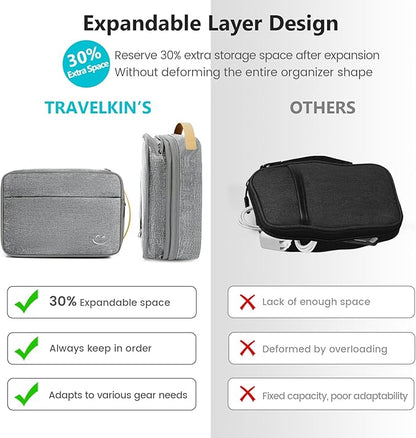 Travelkin Large Cord Organizer Travel, Electronic Organizer Travel Case - Image 5