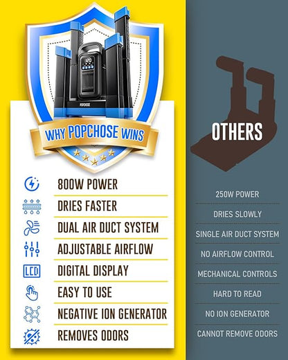 POPCHOSE Heavy-Duty Boot Dryer, Upgraded Shoe Dryer Helps Reduce Odor, Glove & - Image 6