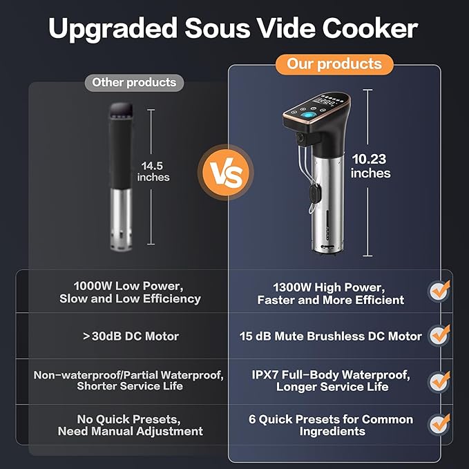 1300W Sous Vide Precision Cooker Machines, IPX7 Full Waterproof Immersion - Image 8