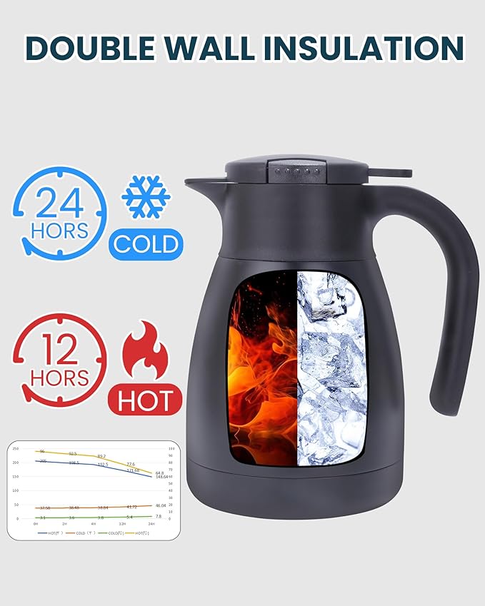 GiNT 1L / 34Oz Thermal Coffee Carafe, Insulated Stainless Steel Coffee Carafes - Image 4
