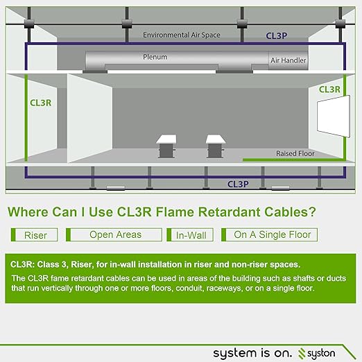 Syston 18/6 Thermostat Doorbell HVAC Heating Control Cable Wire, 18 AWG 6 - Image 6