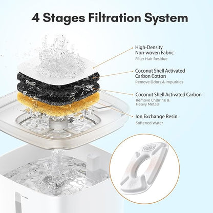 Veken Cat Water Fountain Filter, Classic 8 Pack Replacement Filters & 8 Pack - Image 3