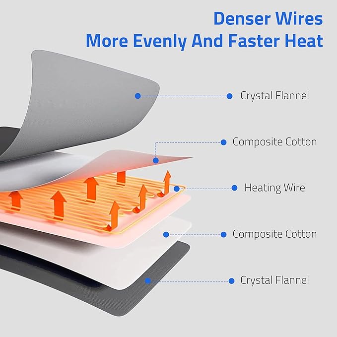 Massaging Weighted Heating Pad for Back Pain Relief, Heating Pads for Neck - Image 2