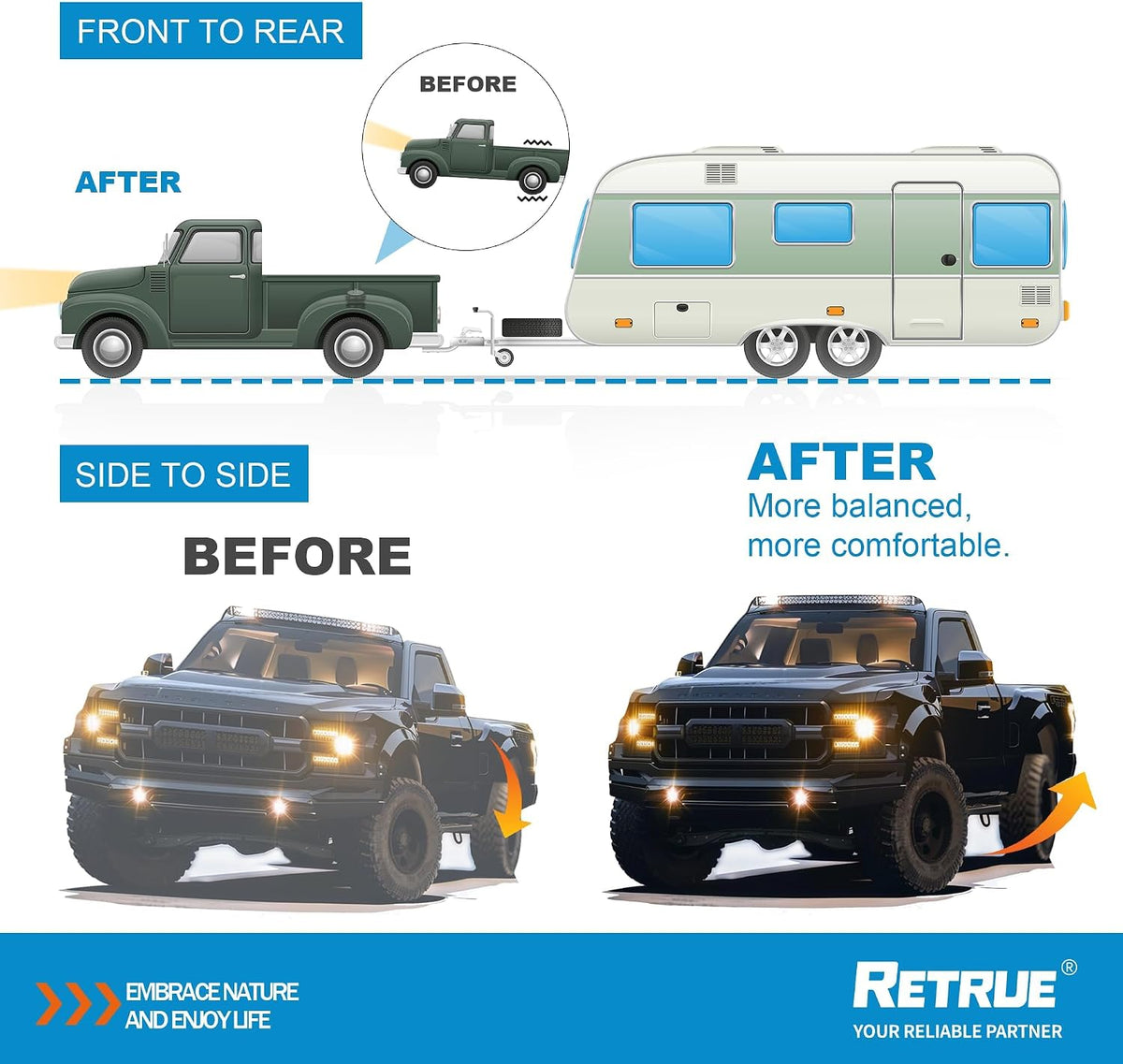 RETRUE Rear Air Bags Suspension Kit for RAM 2500 3500 2003-2012