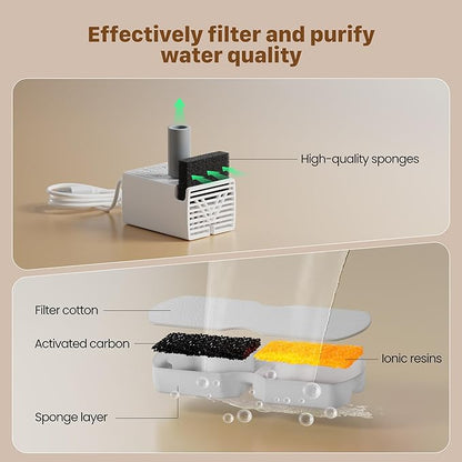 GIOTOHUN Cat Water Fountain Filter Replacement: 12 Cat Fountain Filter - Image 3