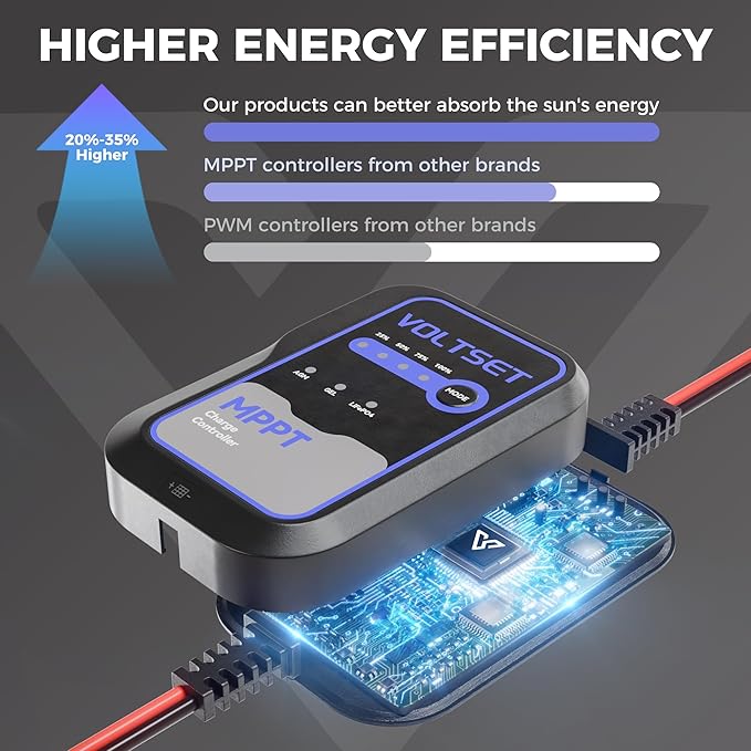 Voltset MPPT Solar Charge Controller : IP65 Waterproof - Image 3