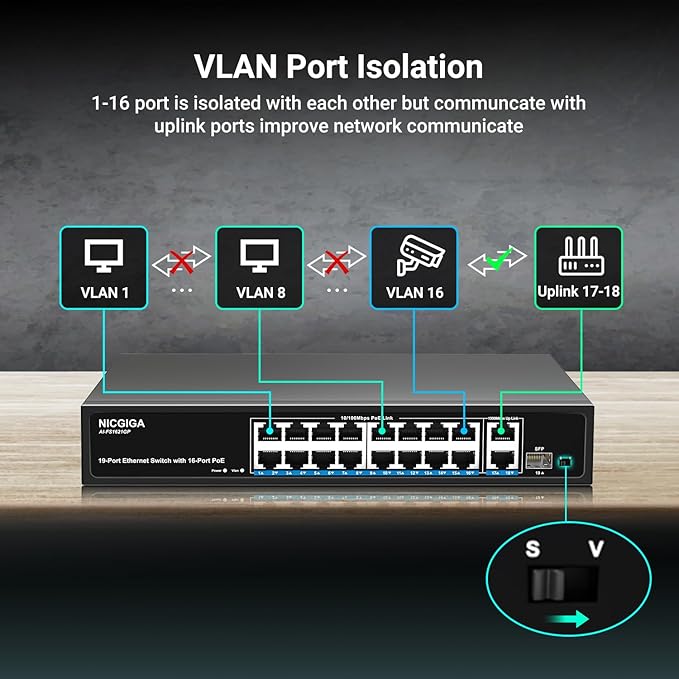 16 Port PoE Switch Unmanaged, 16 Port PoE+@250W, 2 Gigabit Uplink Ports - Image 5