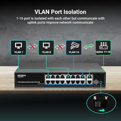 16 Port PoE Switch Unmanaged, 16 Port PoE+@250W, 2 Gigabit Uplink Ports - Image 5