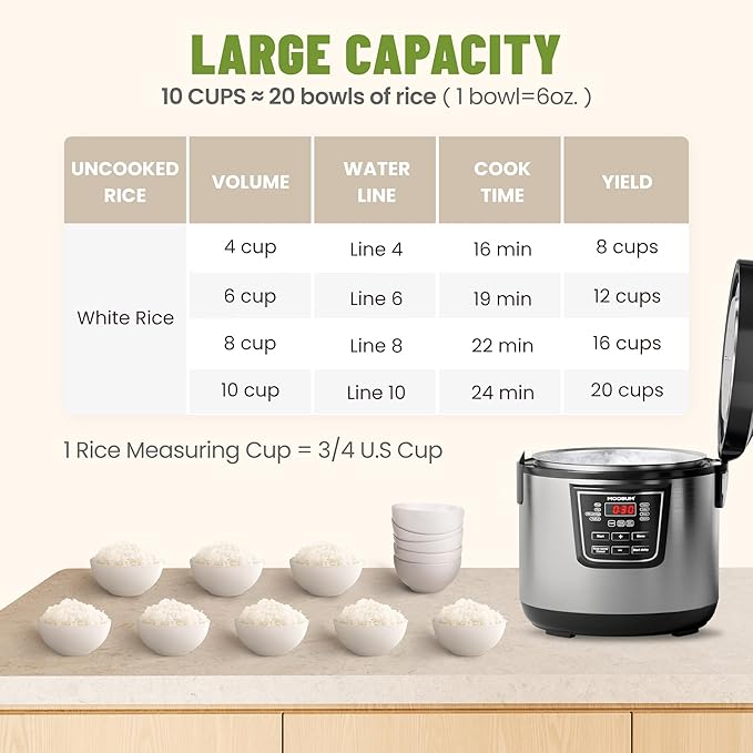 20 Cup Cooked Rice Cooker with 8 Functions, Healthy Cooking Stainless Steel Pot - Image 3