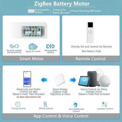 COOLWINDS Motorized Blinds - Image 4