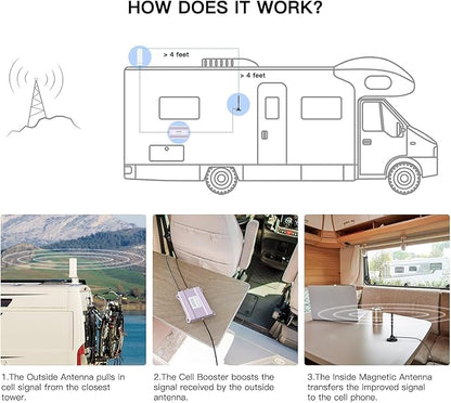 Truck & RV Cell Phone Signal Booster – Boost 5G & 4G LTE - Image 5