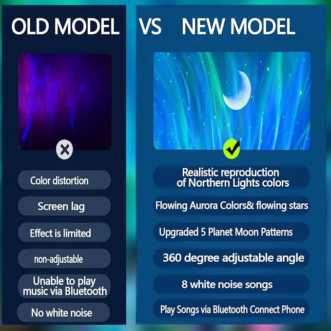 Aurora Northern Lights Projector: 60+ Light Effects White Noise Stars Sky Moon - Image 8