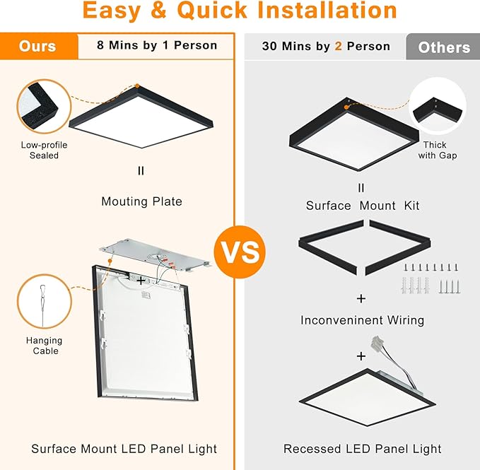 Mcacggo 2x2 FT LED Flush Mount Panel Light 5000K 4000K 3000K Selectable & - Image 4