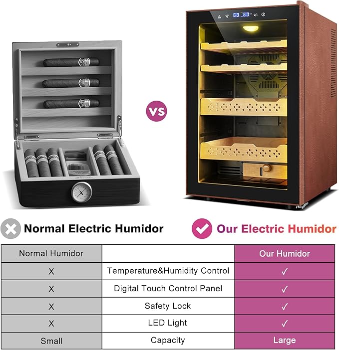 Electric Humidor with Leather-70L Cooling & Heating Humidor Cabinet, Smart - Image 6
