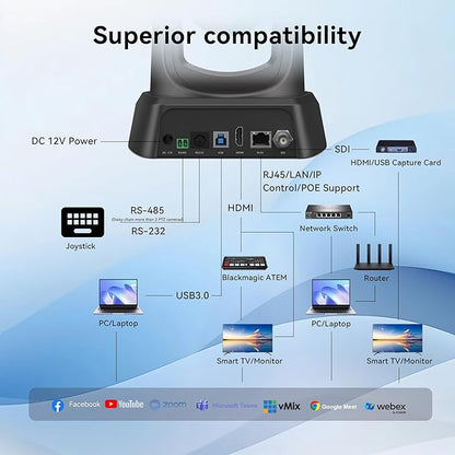TONGVEO PTZ Camera 20X Optical Zoom HDMI IP Live Streaming SDI USB3.0 1080P - Image 4