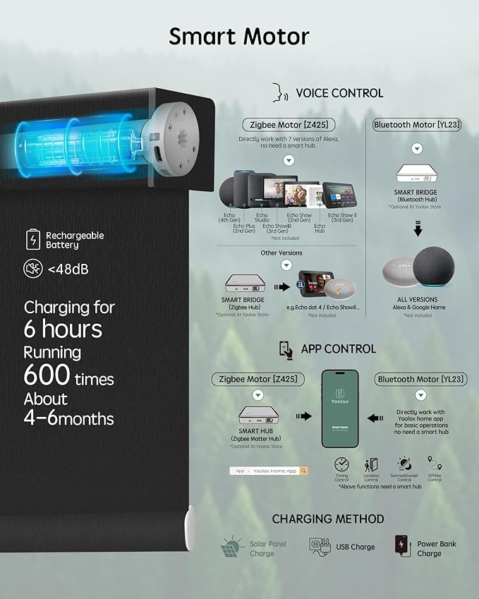 Yoolax Motorized Blinds with Remote, Smart Blinds - Image 4