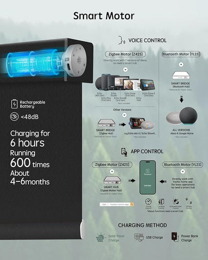Yoolax Motorized Blinds with Remote, Smart Blinds - Image 4