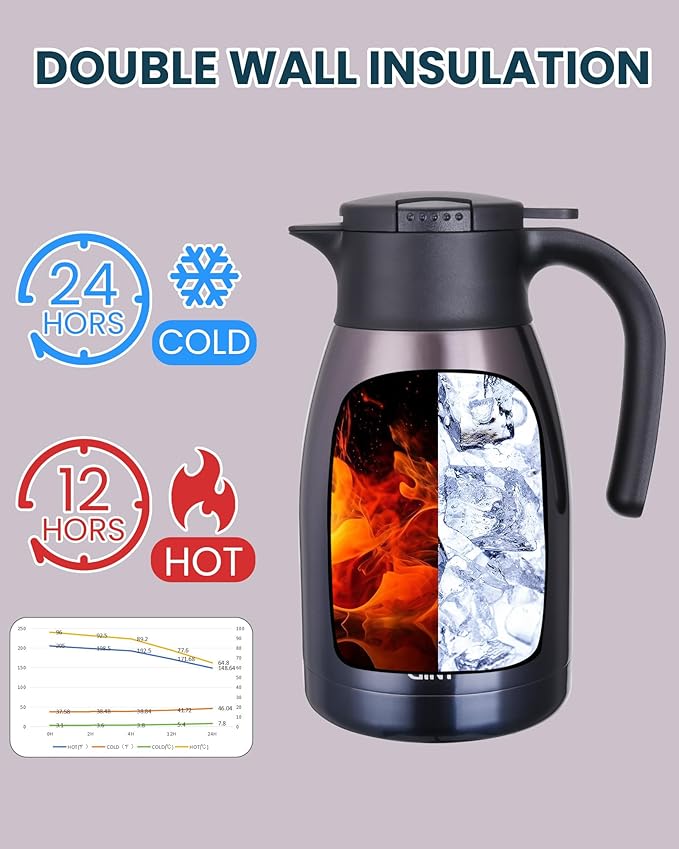 GiNT 51Oz Stainless Steel Thermal Coffee Carafe - Image 4