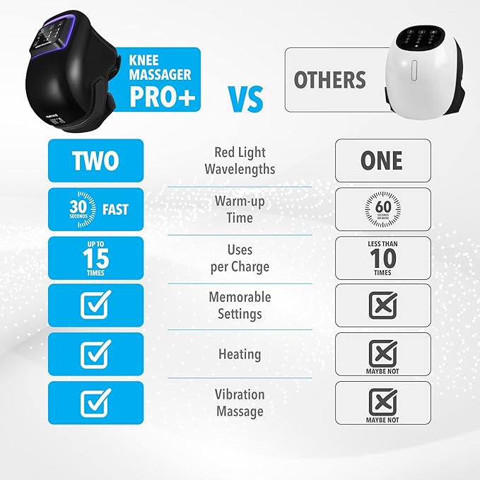 FORTHiQ Knee Massager Pro+ - Image 6