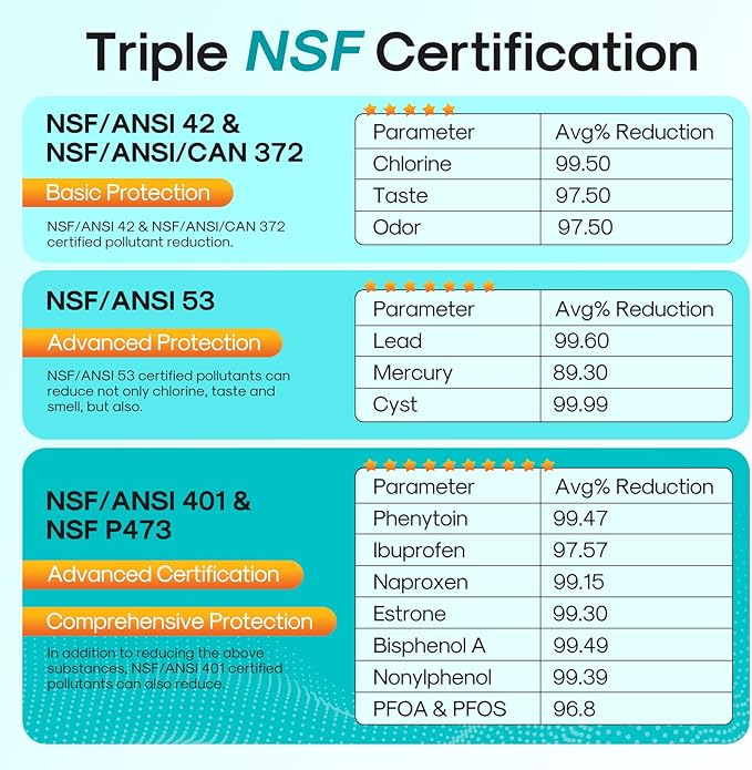 ICEPURE DA29-00003G Remove PFOA&PFOS, NSF/ANSI 401&473&53 Replacement - Image 4
